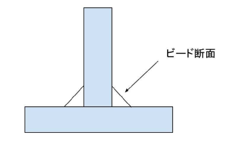 脚長&のど厚