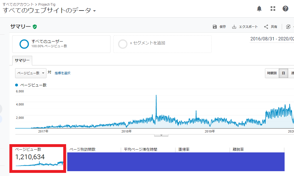 ブログ100万PV突破　溶接女子に質問