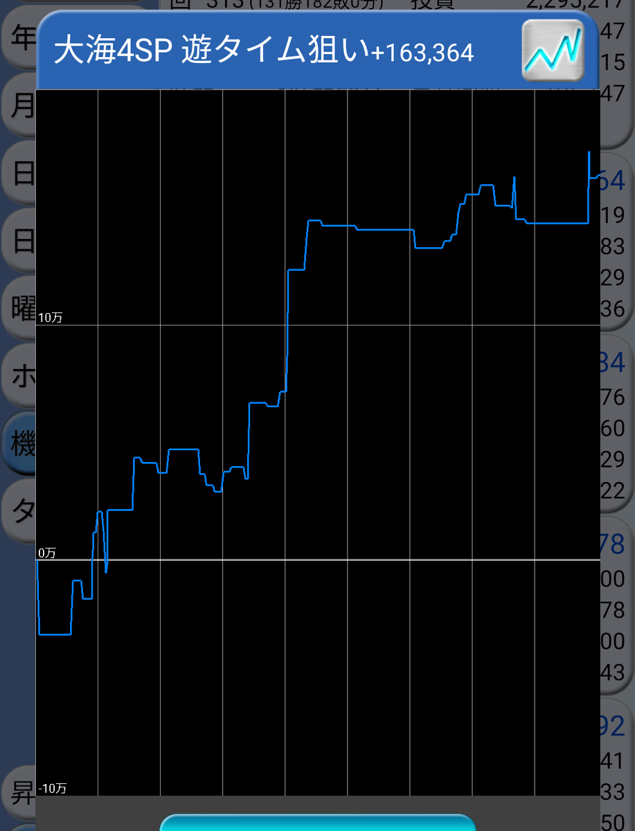 大海４SP遊タイム総収支