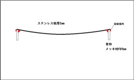 歪み取り3