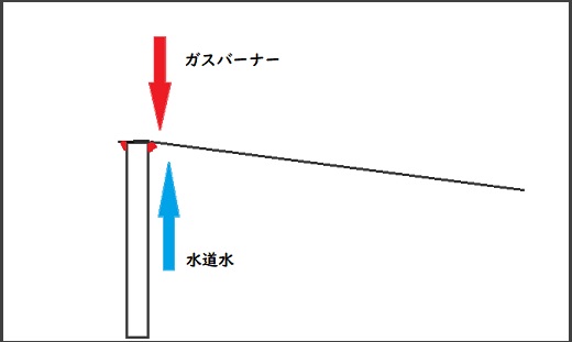 溶接歪み取り曲がり取り