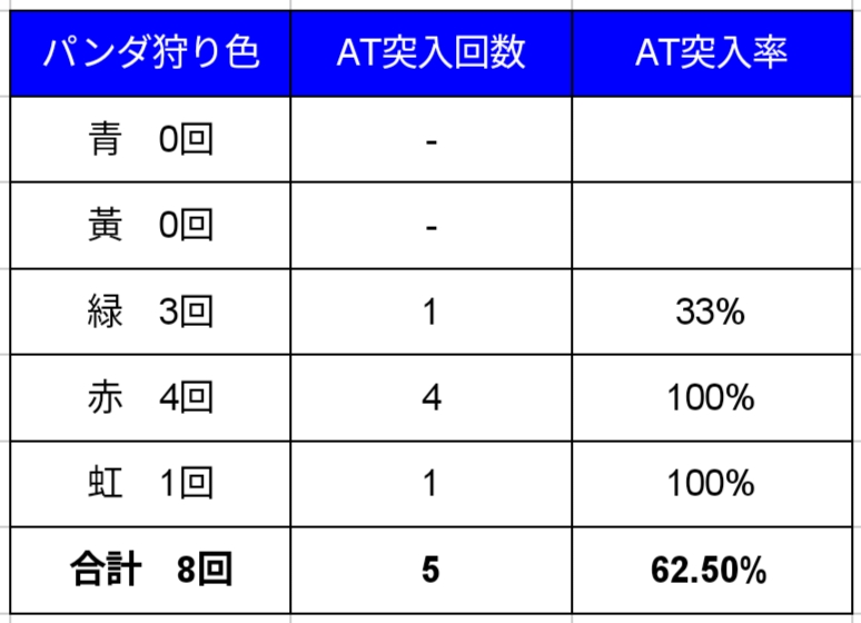 番長