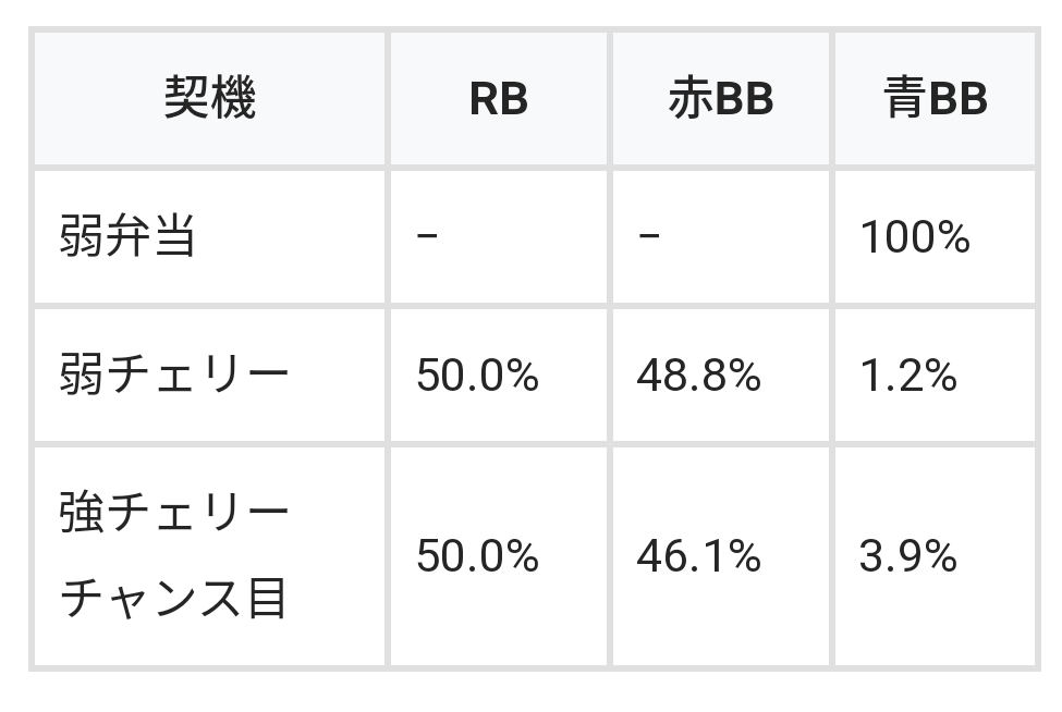 番長zero本前兆書き換え抽選