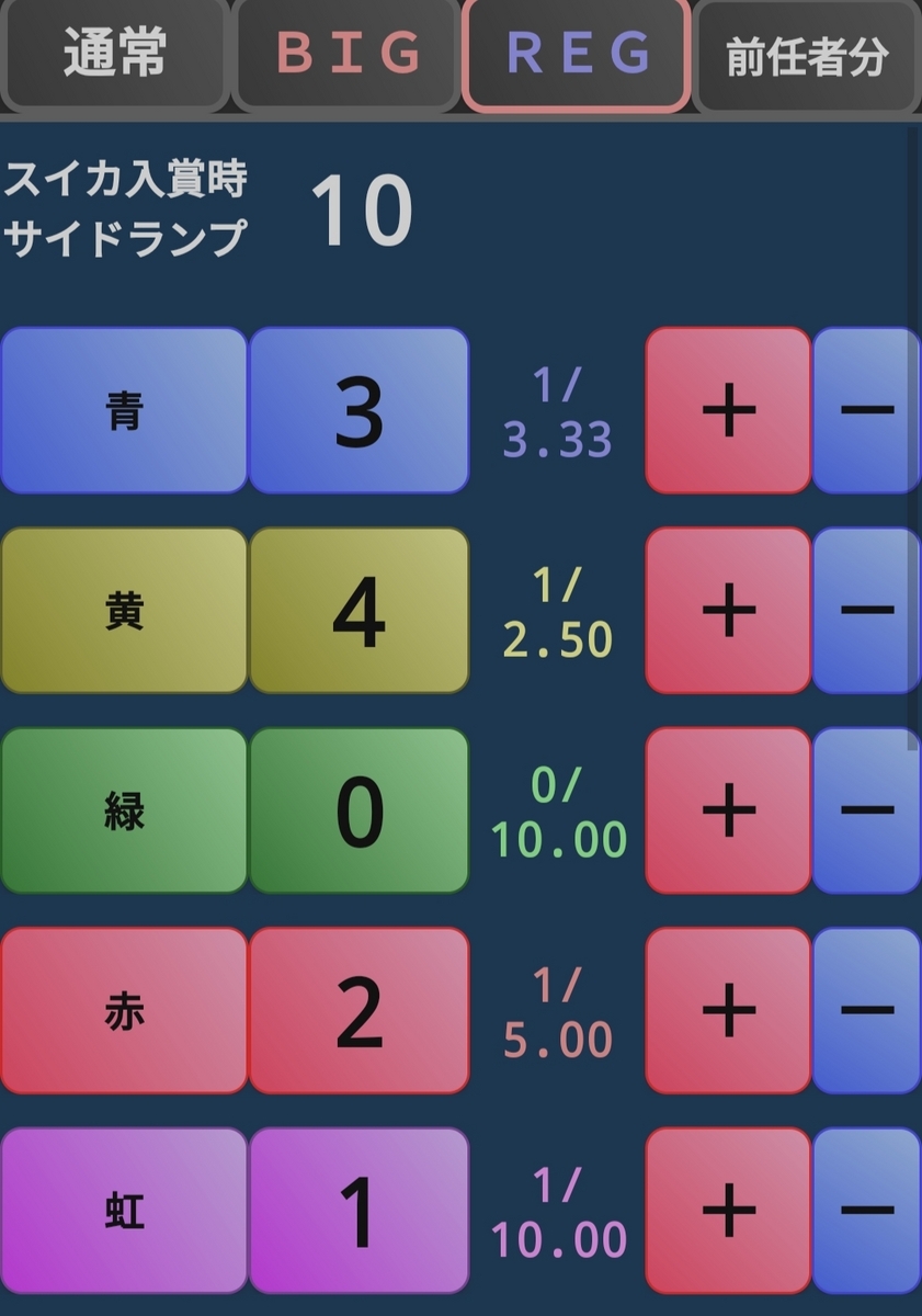 設定5でもREG虹出現？非公表に踊らされてみる〜6号機ハナハナ