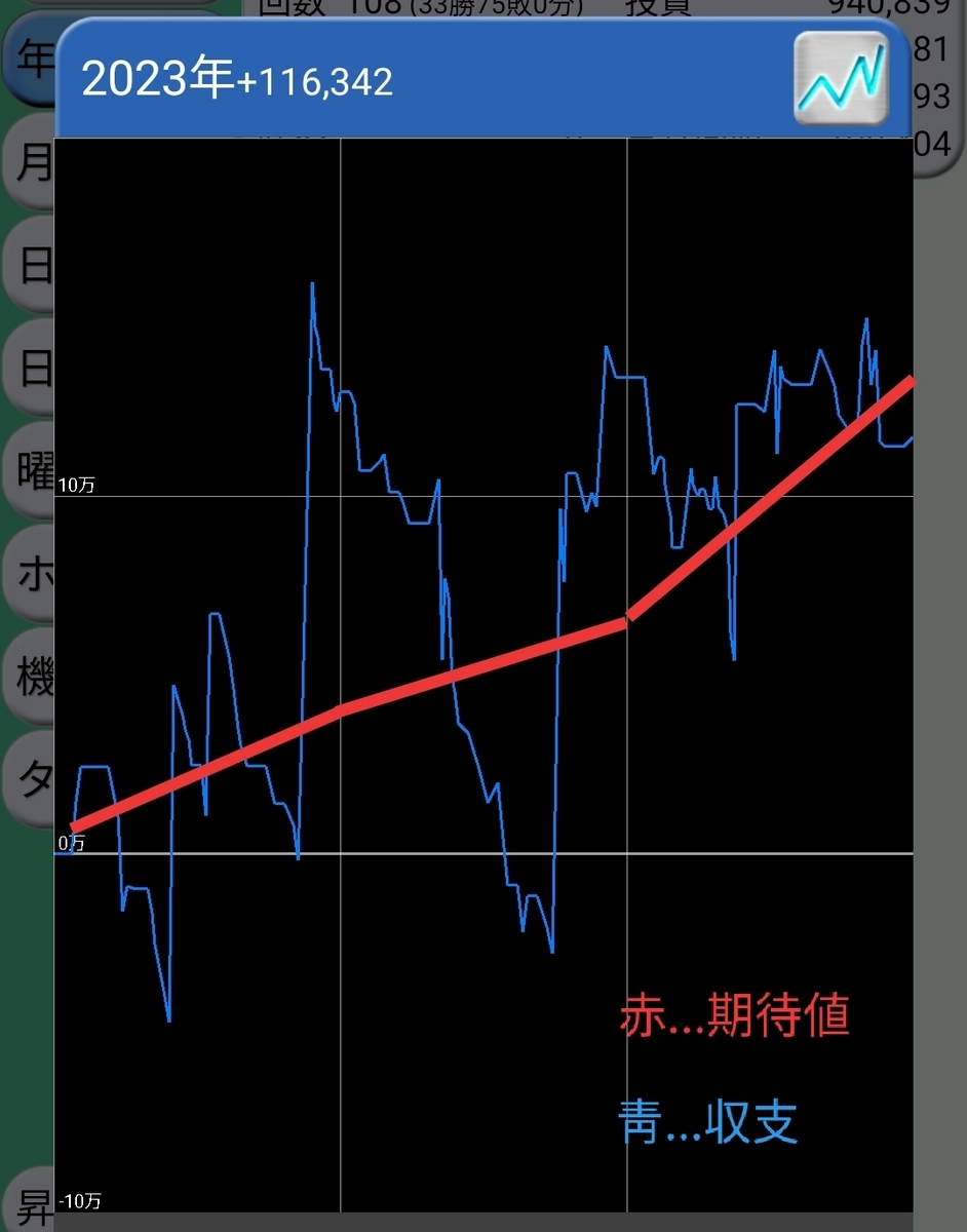 パチンコ期待値収支相関グラフ