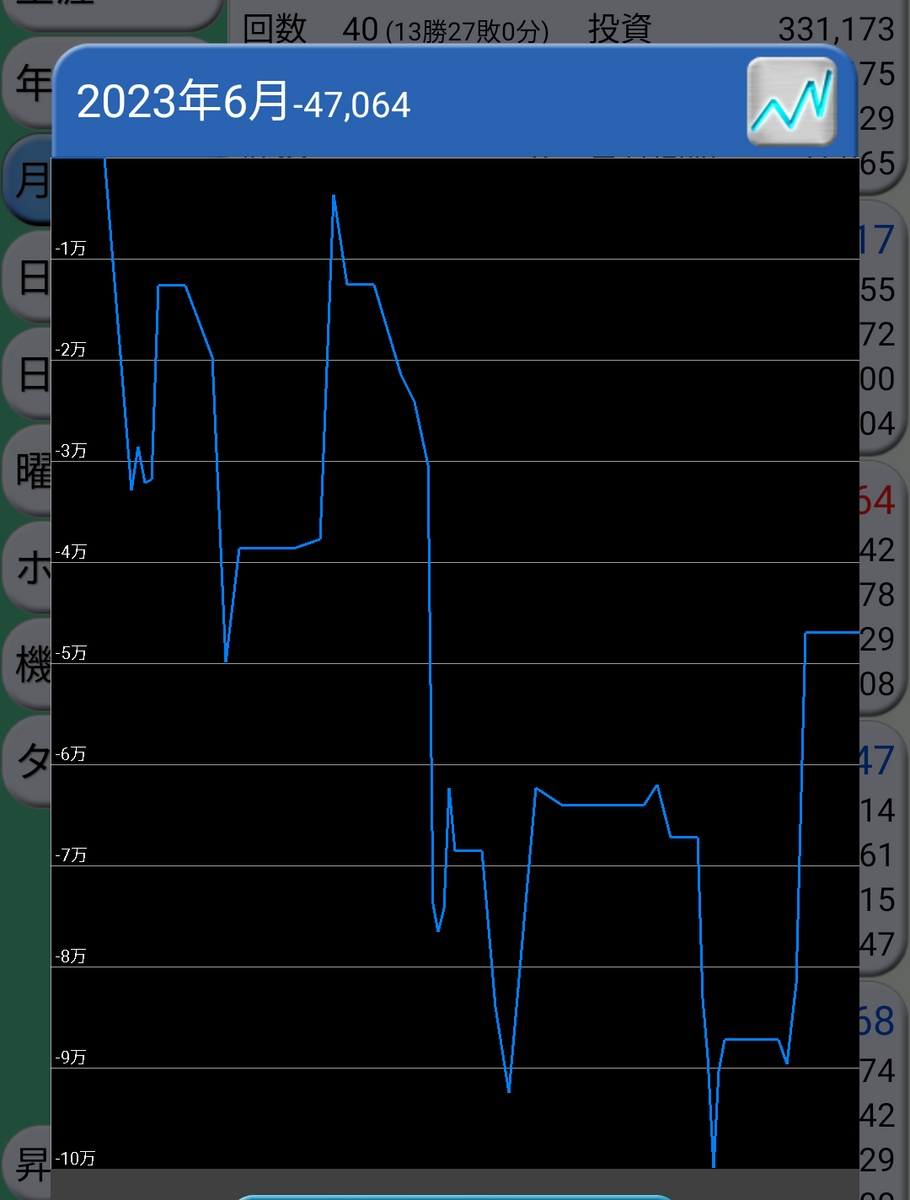 2023.06パチンコ収支