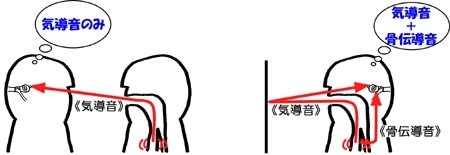 f:id:ssn29:20060411141950j:image f:id:ssn29:20060411141950j:image