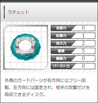 外周のガードパーツが右方向にはフリー回転、左方向には固定され、相手の攻撃だけを吸収できるディスク。