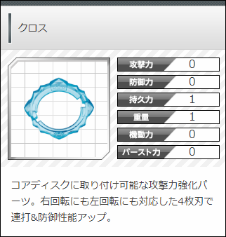 コアディスクに取り付け可能な攻撃力強化パーツ。右回転にも左回転にも対応した4枚刃で連打&防御性能アップ。