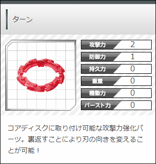 コアディスクに取り付け可能な攻撃力強化パーツ。裏返すことにより刃の向きを変えることが可能！