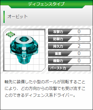 軸先に装備した小型のボールが回転することにより、どの方向からの攻撃でも受け流すことのできるディフェンス系ドライバー。