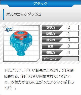 全高が高く、平たい軸先により激しく不規則に暴れる。強化バネが内蔵されていることで、攻撃力がさらに上がったアタック系ドライバー。