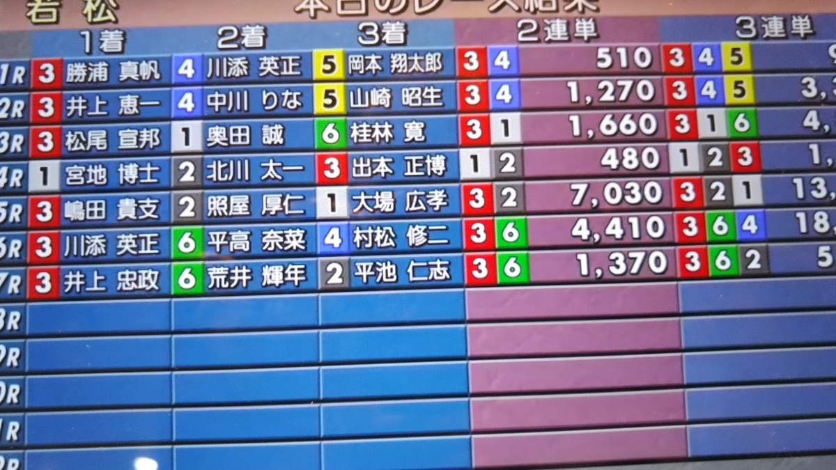 f:id:ssshoutenn:20200522092007j:plain f:id:ssshoutenn:20200522092007j:plain