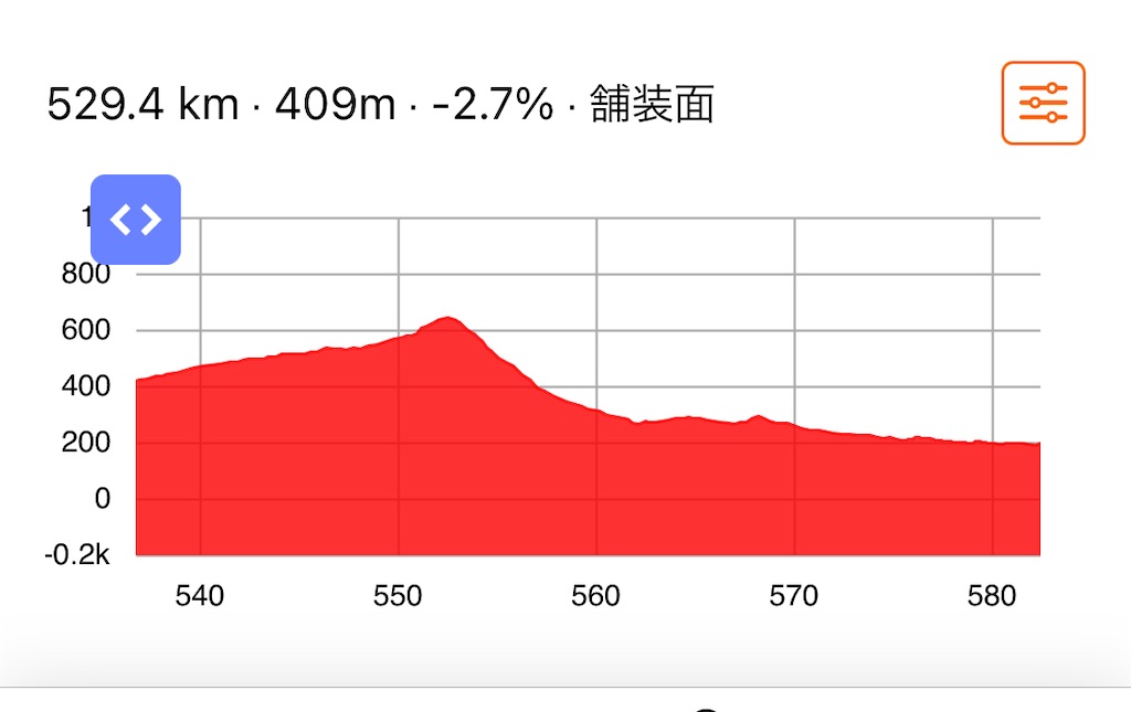 f:id:sssishinomaki:20220708230237j:image