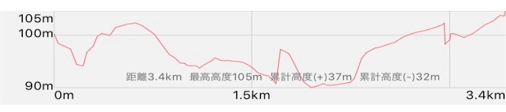 f:id:ssskypark:20190211164104j:image