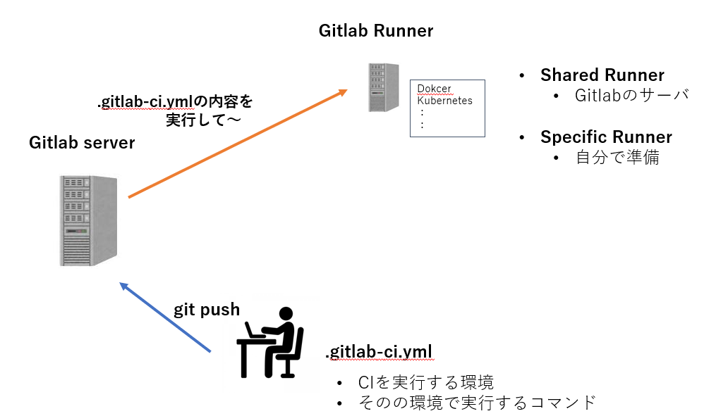 f:id:ssssssh:20210806000121p:plain