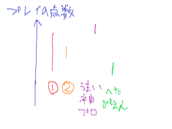 f:id:ssssuuuuummmm:20210529192154p:plain