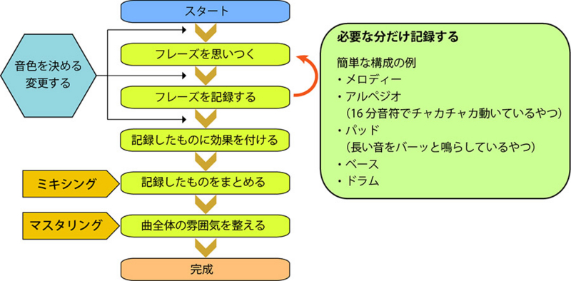 f:id:sstr649286:20150615231003j:plain f:id:sstr649286:20150615231003j:plain