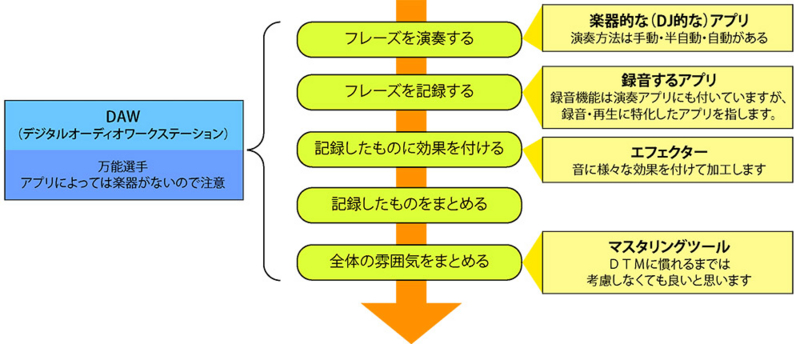 f:id:sstr649286:20150616231427j:plain f:id:sstr649286:20150616231427j:plain