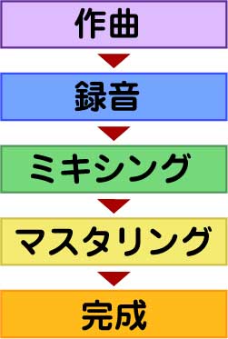 f:id:sstr649286:20170505212301j:plain f:id:sstr649286:20170505212301j:plain