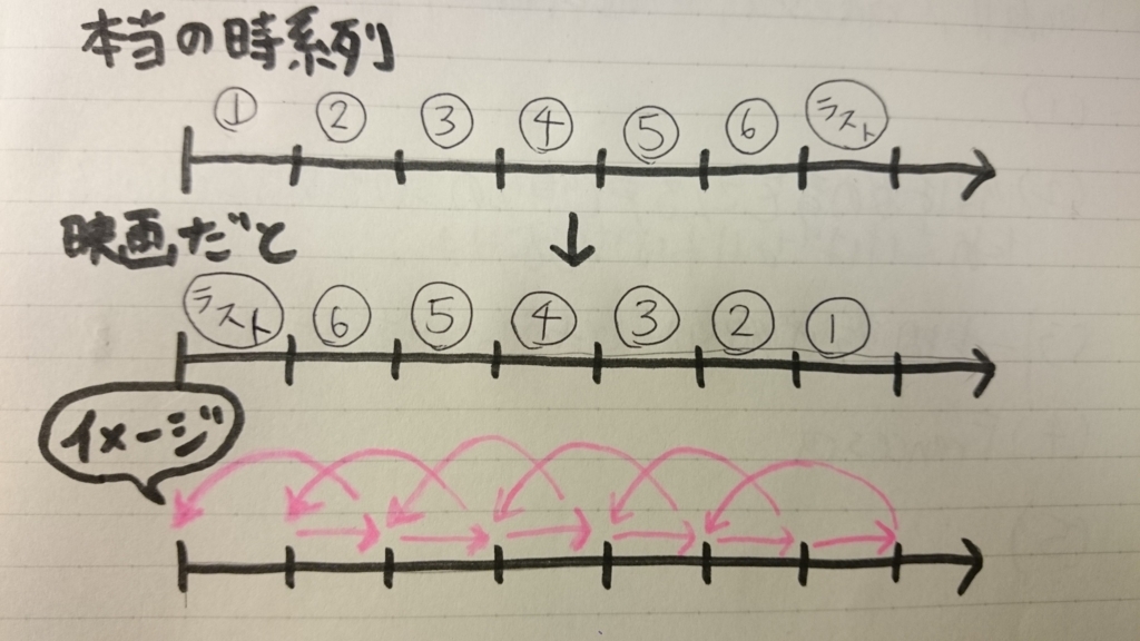 f:id:sszken:20170317203300j:plain f:id:sszken:20170317203300j:plain