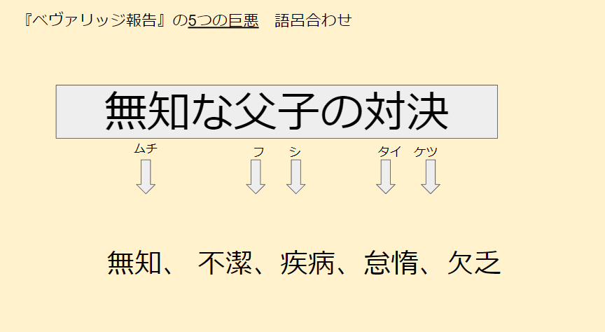 【語呂合わせ】『ベヴァリッジ報告』の5つの巨悪_20221231