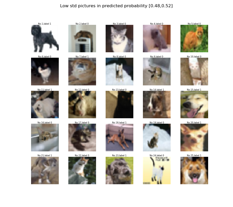 Dropoutによる近似ベイズ推論でDeep Learningの不確かさを評価する statsuのblog