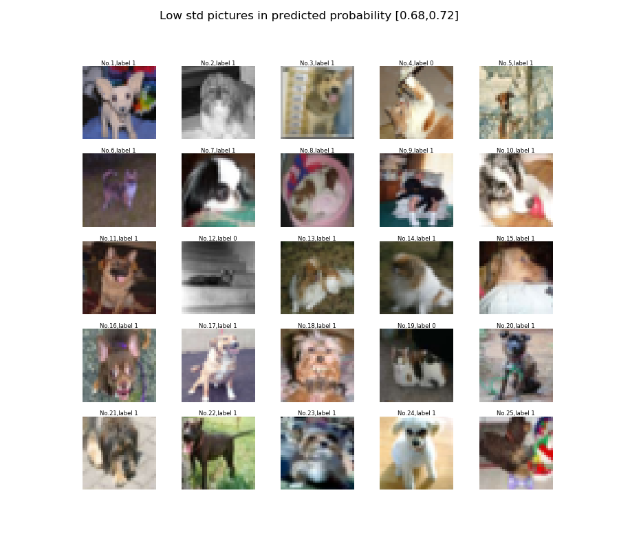 Dropoutによる近似ベイズ推論でDeep Learningの不確かさを評価する statsuのblog