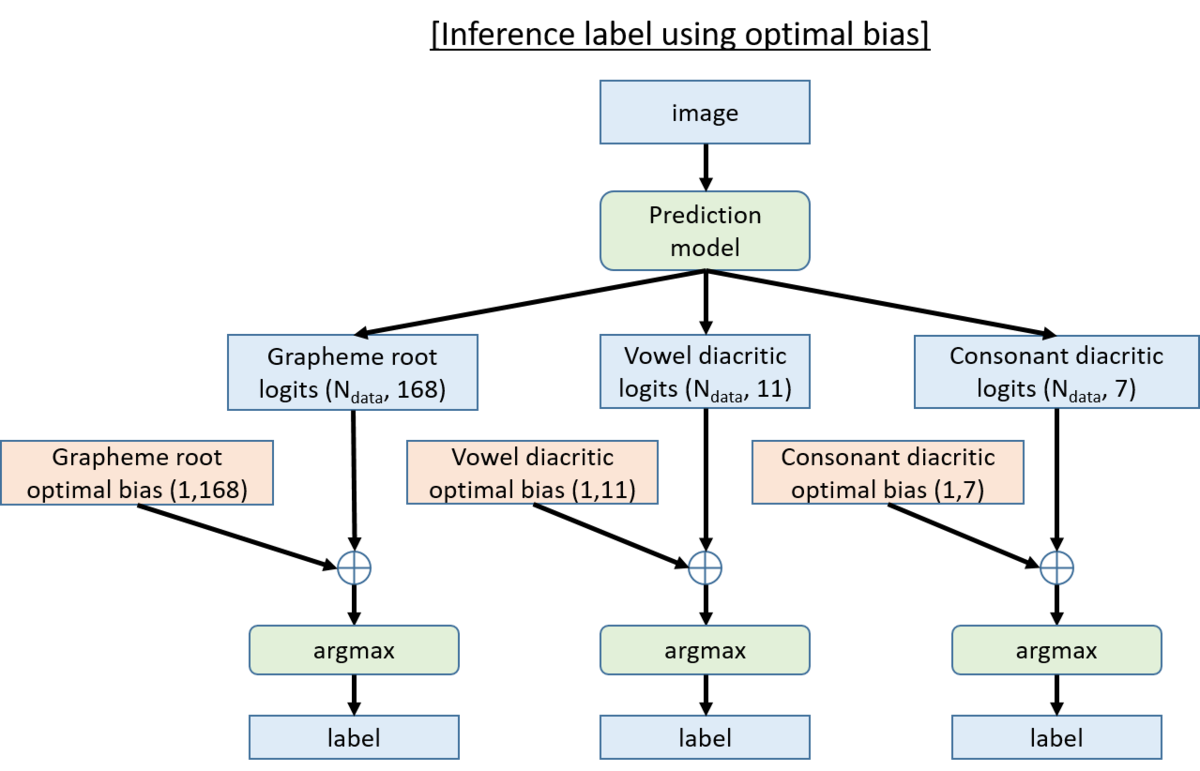 f:id:st1990:20200318172917p:plain