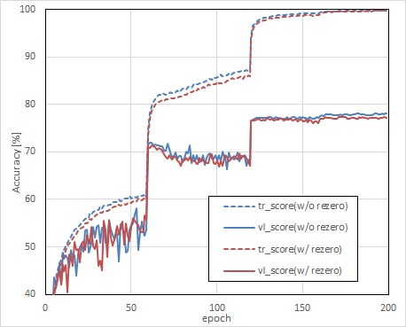 f:id:st1990:20200329142403j:plain