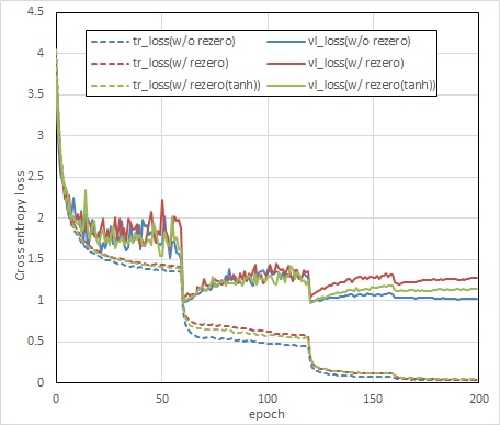 f:id:st1990:20200330003259j:plain