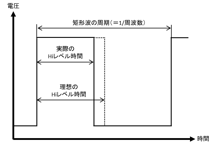 f:id:stacked-tip:20190929111505p:plain:w400 f:id:stacked-tip:20190929111505p:plain:w400