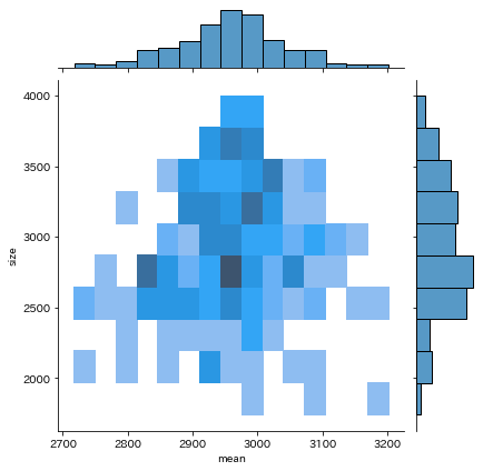 f:id:stacked-tip:20220103094331p:plain