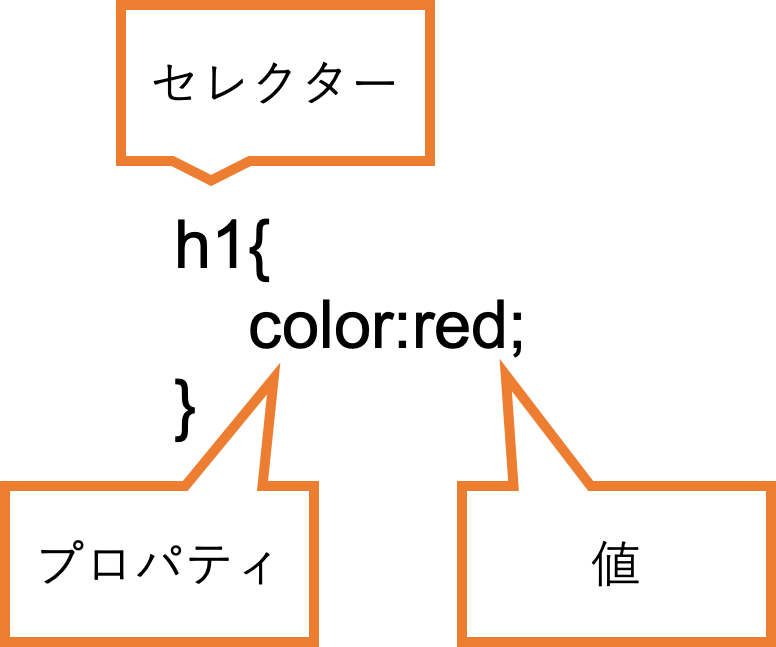 f:id:stady-diary:20200620231435p:plain f:id:stady-diary:20200620231435p:plain