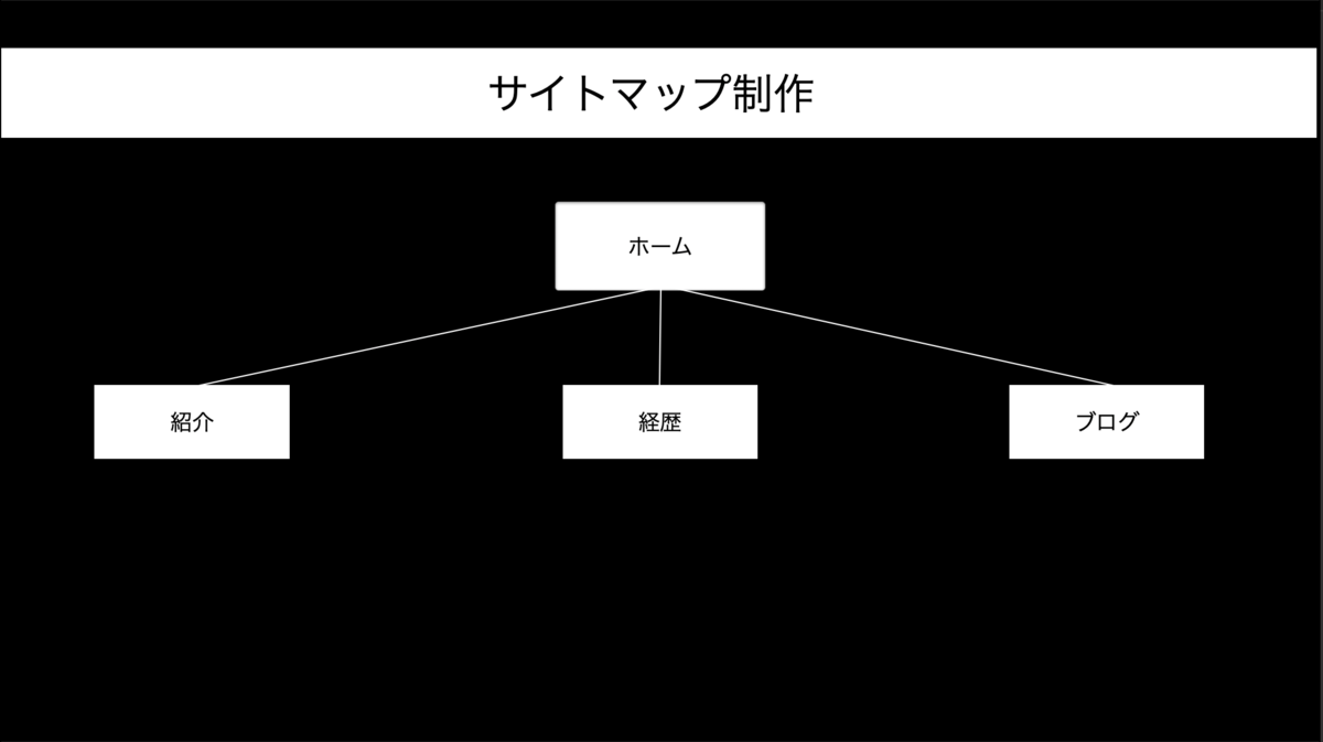 f:id:stady-diary:20200713025825p:plain f:id:stady-diary:20200713025825p:plain