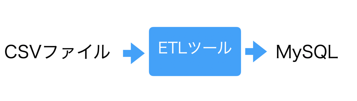 f:id:stady-diary:20200930001115p:plain f:id:stady-diary:20200930001115p:plain