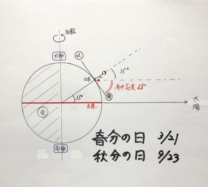 f:id:stafu:20180707131556j:image:w640 f:id:stafu:20180707131556j:image:w640