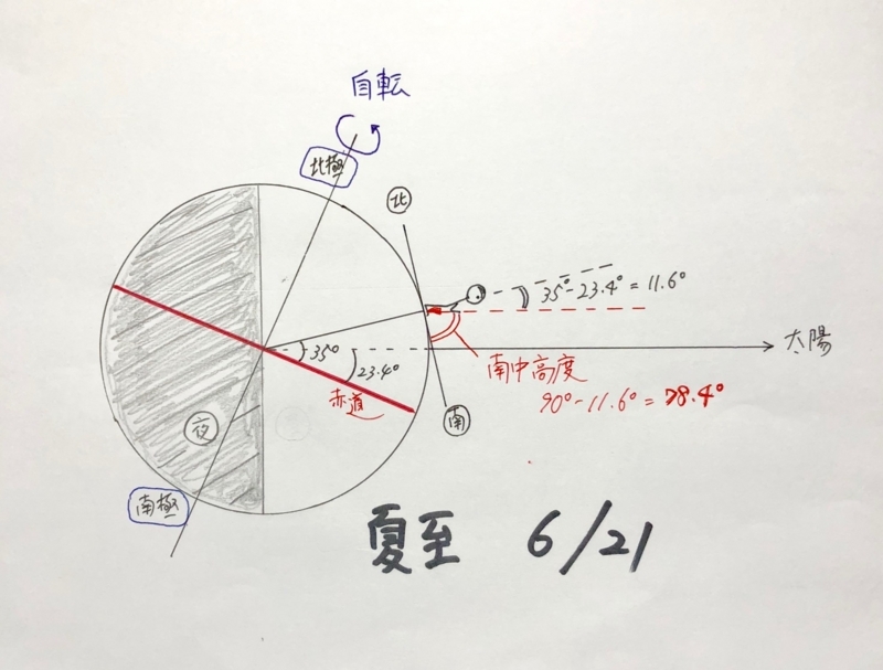 f:id:stafu:20180707131609j:image:w640 f:id:stafu:20180707131609j:image:w640