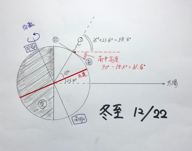 f:id:stafu:20180707131619j:image:w640 f:id:stafu:20180707131619j:image:w640