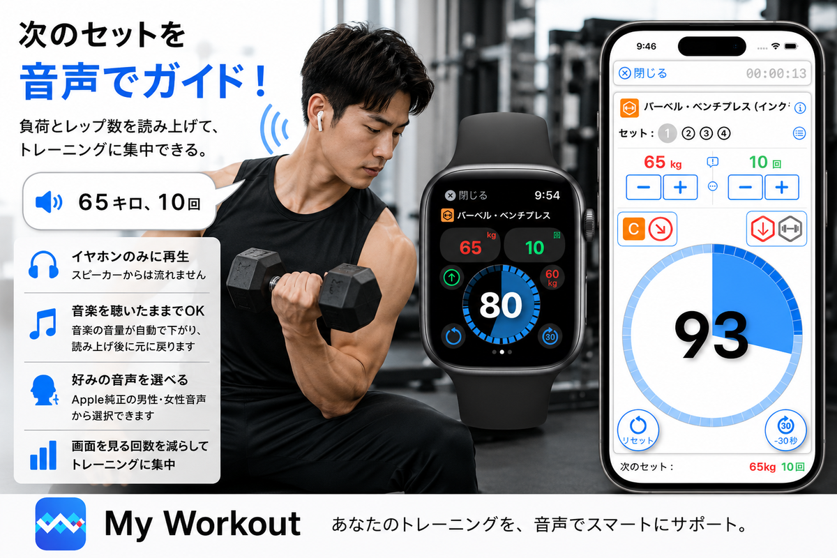 【中古】 話し方トレーニング 筋トレ中にスマホを見る必要なし！「My Workout」の音声ガイドを使って