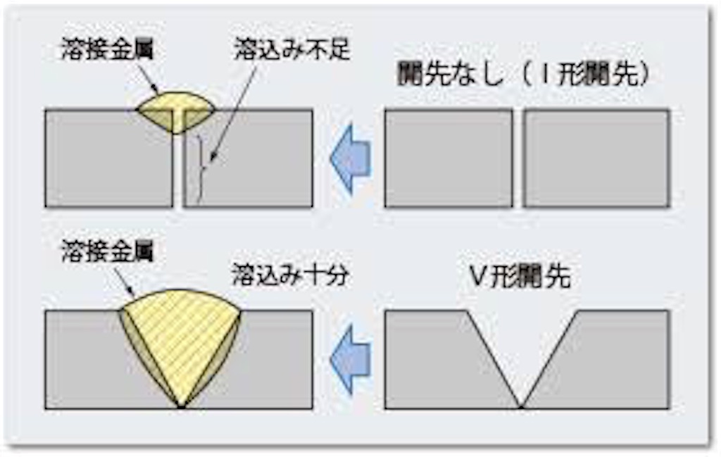 f:id:staigakun:20190912211157j:image
