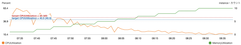 f:id:stakatsu-aktsk:20200802185148p:plain f:id:stakatsu-aktsk:20200802185148p:plain