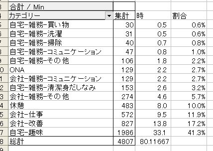 f:id:stakiran:20190119160024j:plain f:id:stakiran:20190119160024j:plain