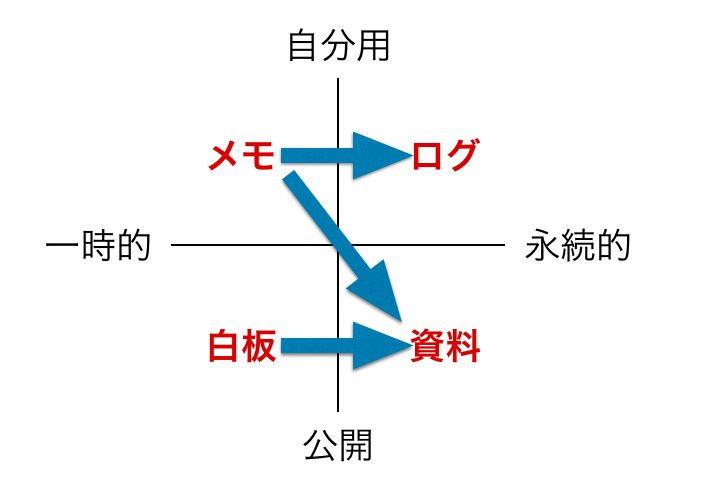 f:id:stakiran:20190123065219p:plain f:id:stakiran:20190123065219p:plain