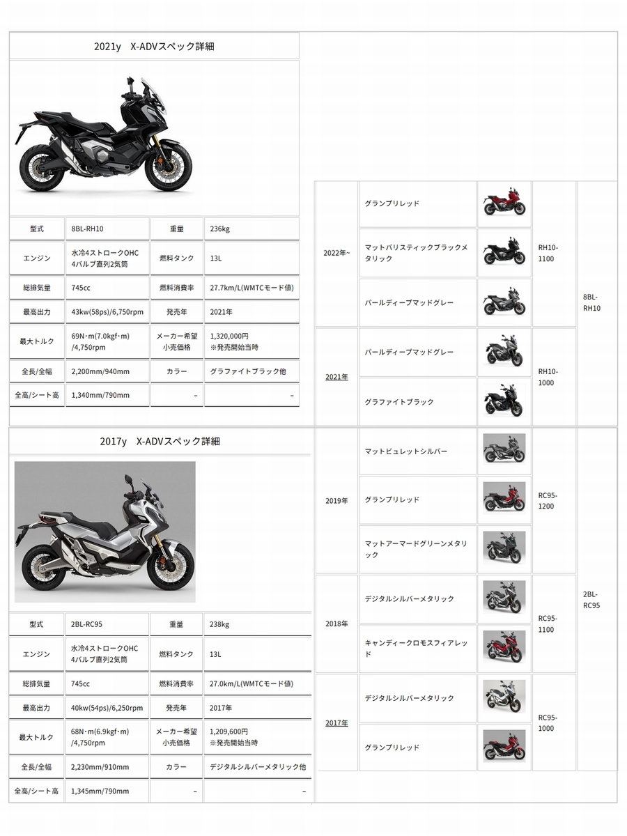 X-ADV RH21 納車 - I don't know anything other than a motorcycle