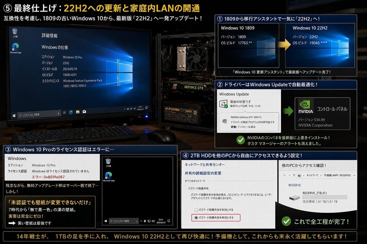 自作PC ハズウェル・ガイ PC windows10 アップグレード SSD クローン