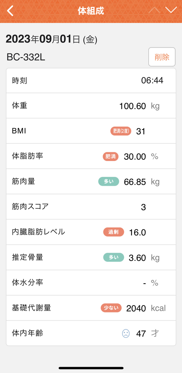 8月の体組成