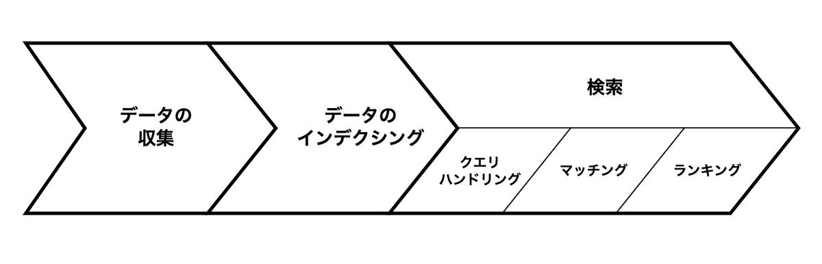 f:id:stanbyblog:20220215152254p:plain