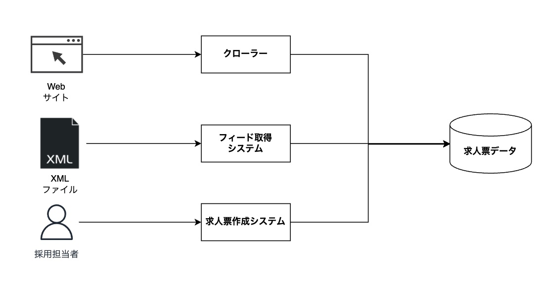 f:id:stanbyblog:20220215152332p:plain