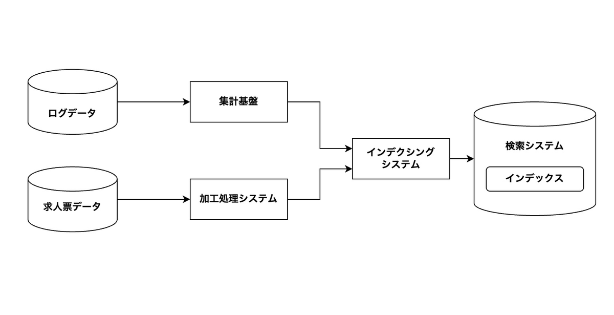 f:id:stanbyblog:20220215152352p:plain